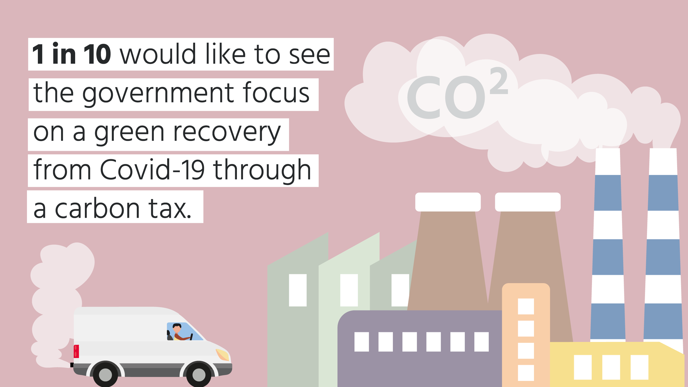 Illustration of industry and vehicles producing CO2