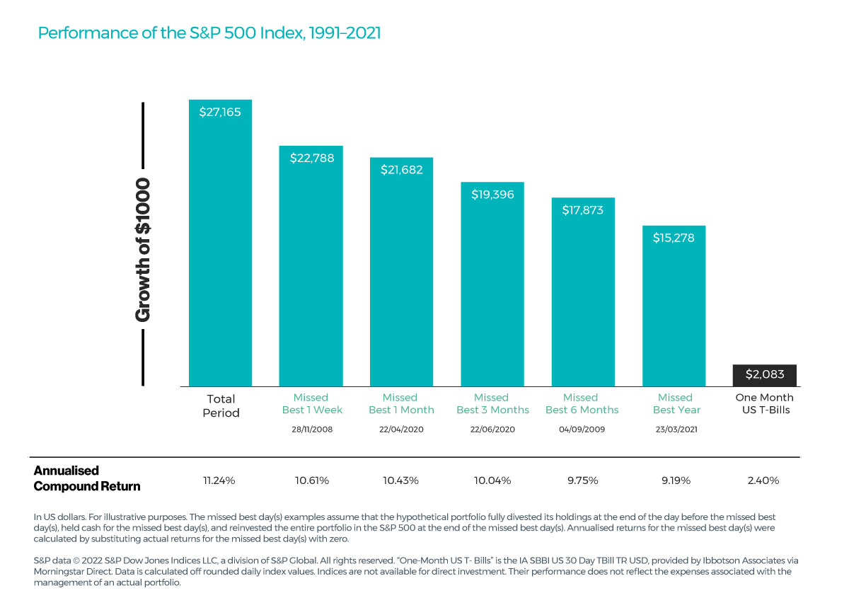 market volatility