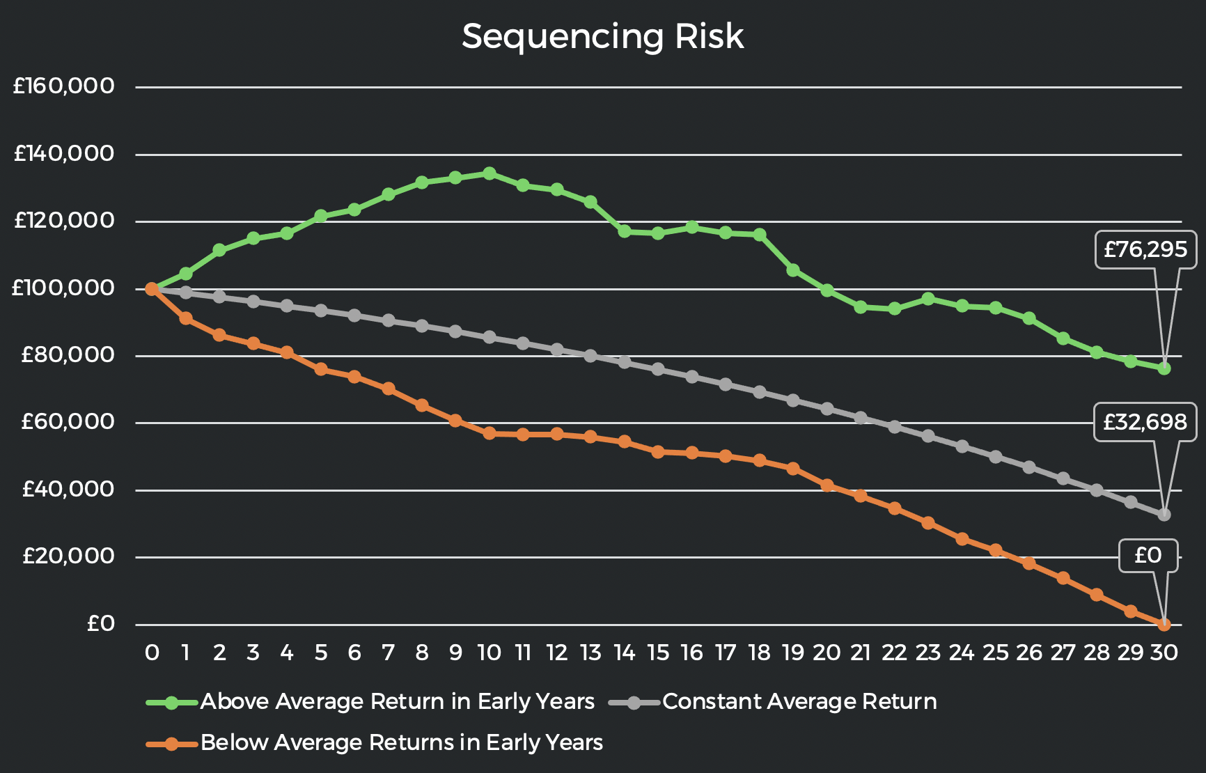 Income drawdown