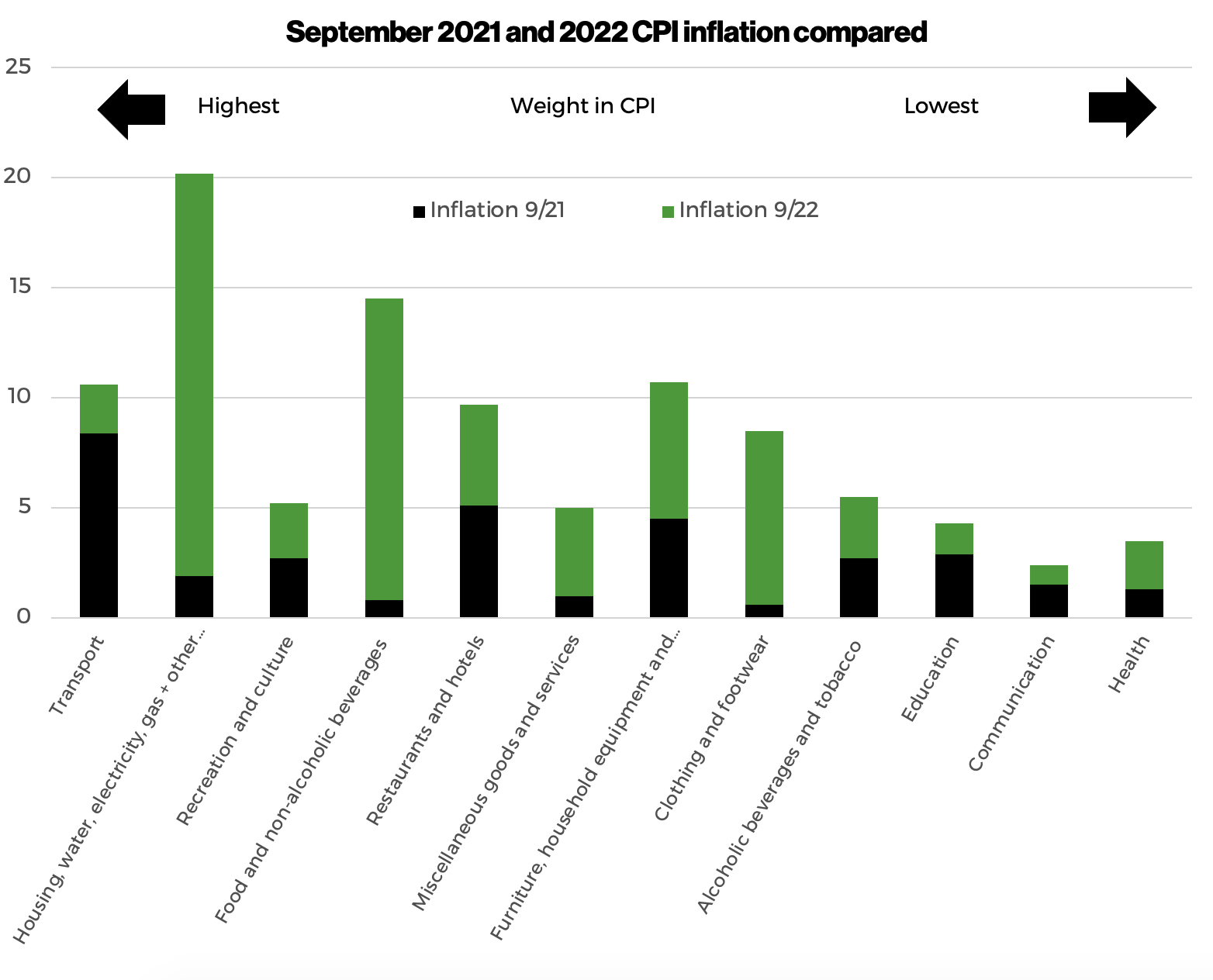 Inflation graph