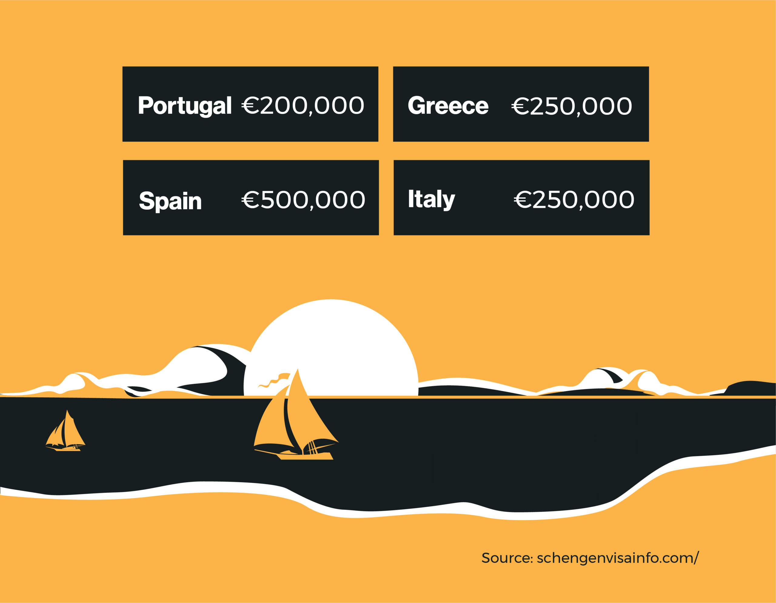 EU Residency by Investment infographic