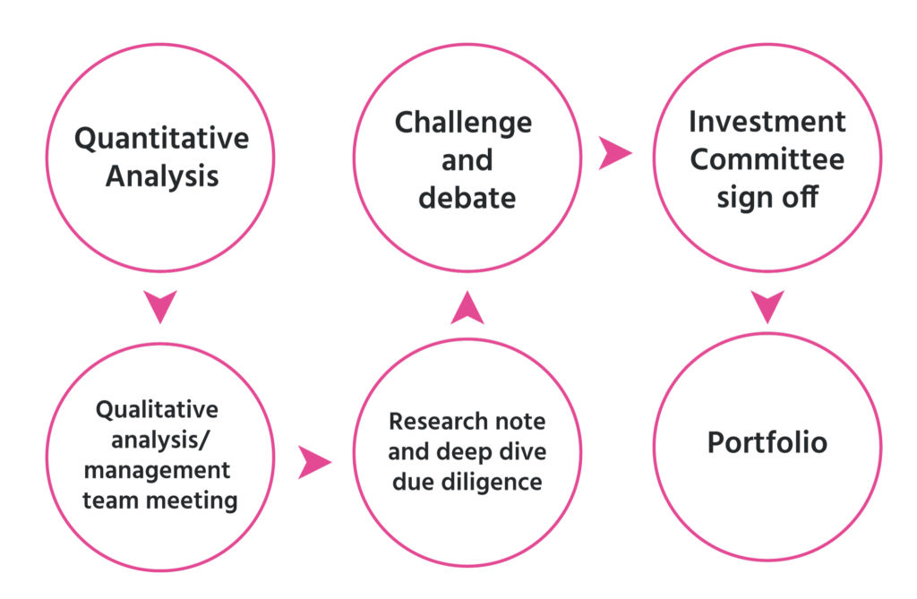 Graphic of flow chart