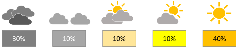 The weather in Newquay, Cornwall on 1st August, on average each year at 3pm.