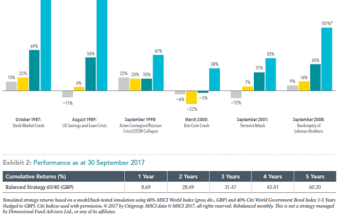 investment-market-response-to-crisis