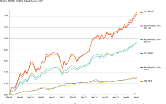 growth-of-wealth-historical-vs-actual-portfolio-performance