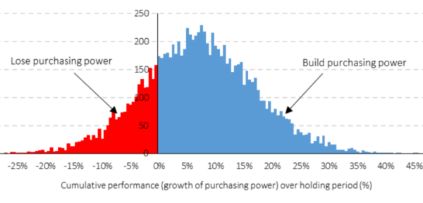 patience-is-a-virtue-chart-1