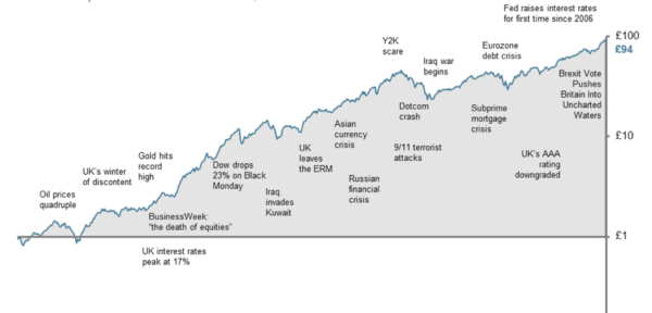 markets-have-rewarded-discipline