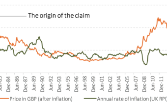 the-real-price-of-gold-and-underlying-annual-inflation-11979-to-62017