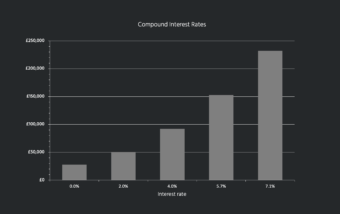 chart-effect-of-compounding-interest