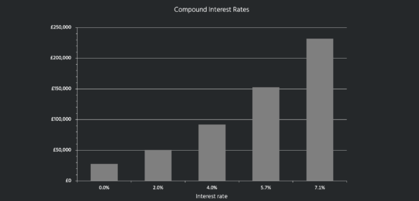 chart-effect-of-compounding-interest